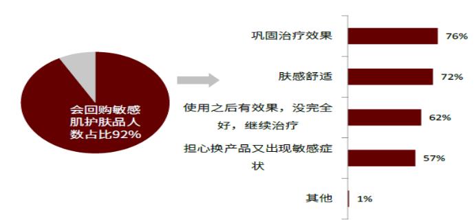智氪丨業(yè)績(jī)?cè)鲩L(zhǎng)50%，貝泰妮估值消化到哪一步了？