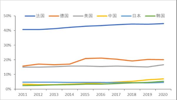 智氪丨業(yè)績(jī)?cè)鲩L(zhǎng)50%，貝泰妮估值消化到哪一步了？