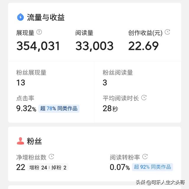 發(fā)圖片賺錢哪個(gè)平臺(tái)好（平臺(tái)發(fā)圖片怎么賺錢）