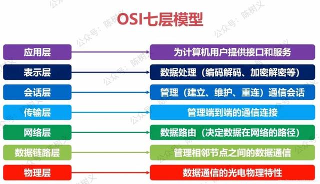 深信服負(fù)載均衡設(shè)備功能，深信服負(fù)載均衡設(shè)備價格？