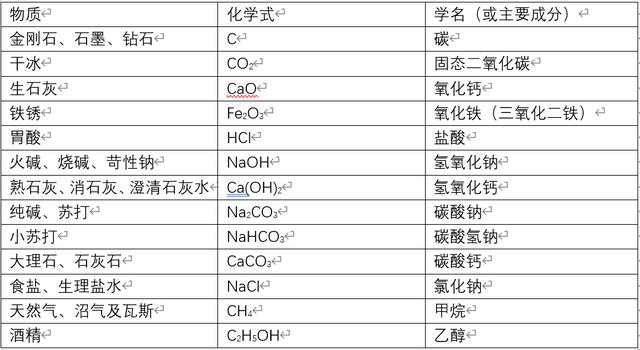 石灰在龍蝦養(yǎng)殖中的利與弊，對蝦養(yǎng)殖生石灰怎樣使用？