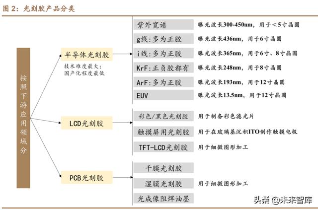 富士顯影液，富士顯微鏡易損的配件是什么？