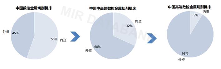 斗山鏜銑床帶方滑枕嗎，斗山鏜銑床怎么樣？