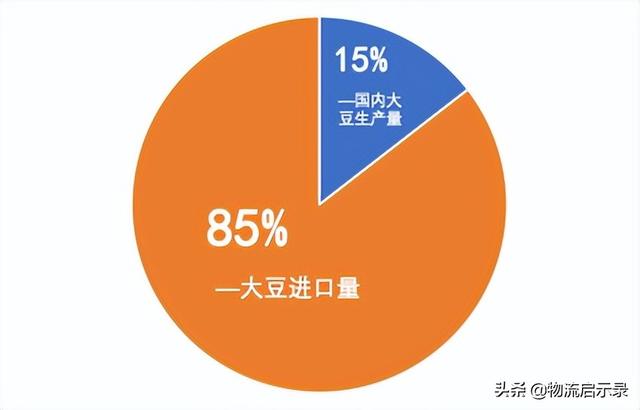 進口大豆價格行情今日報價，今年進口大豆價格最新行情？