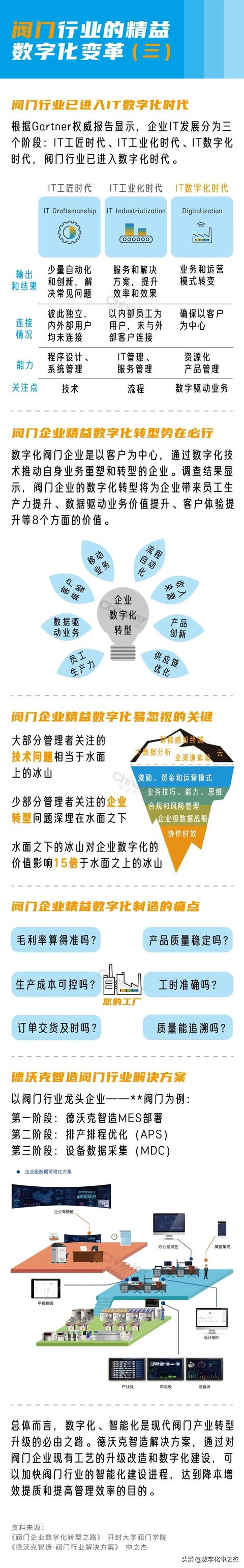 erp管理系統(tǒng)有哪些，erp系統(tǒng)有哪些？