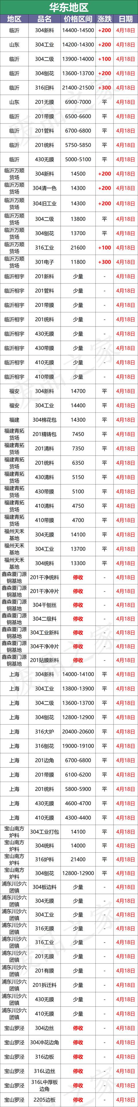 2520不銹鋼絲耐磨嗎，2520不銹鋼耐磨嗎？