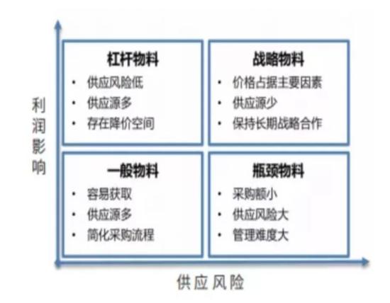 工具武器日用器具和裝飾品等器具屬于，工具人是什么意思？