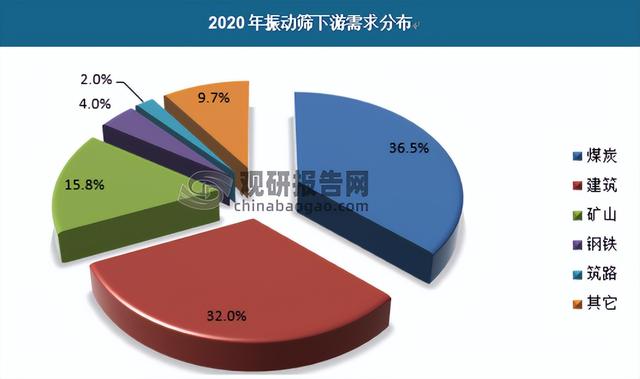 不銹鋼振動(dòng)篩供應(yīng)商，篩分設(shè)備不銹鋼振動(dòng)篩？