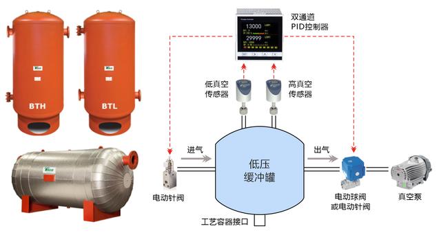 真空計(jì)量罐的作用，真空計(jì)量罐里面液體如何破真空？