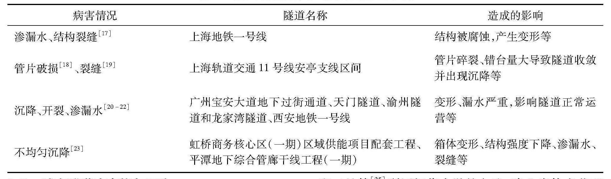 水泥基灌漿料技術(shù)規(guī)范，水泥基灌漿料標(biāo)準(zhǔn)2018？