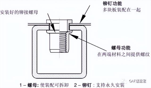 壓鉚螺母怎么使用，壓鉚螺絲怎么用？