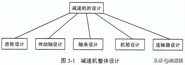 zlyj250硬齒面減速機(jī)，zlyj280減速機(jī)？