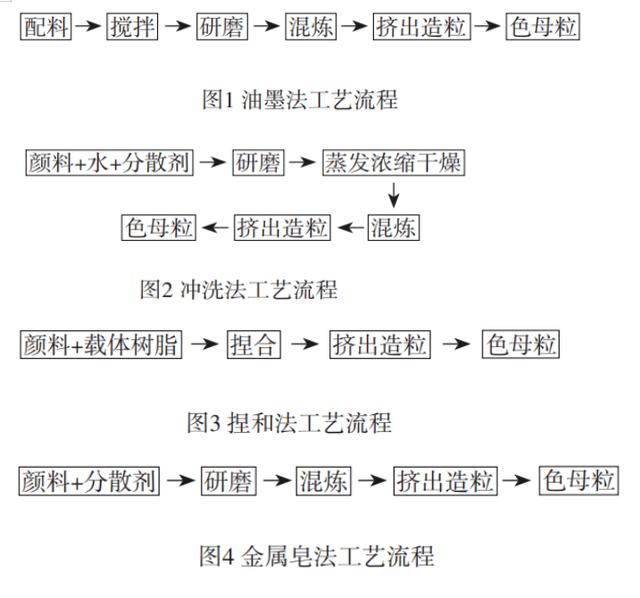 pet母粒價(jià)格，pet母粒上市公司？