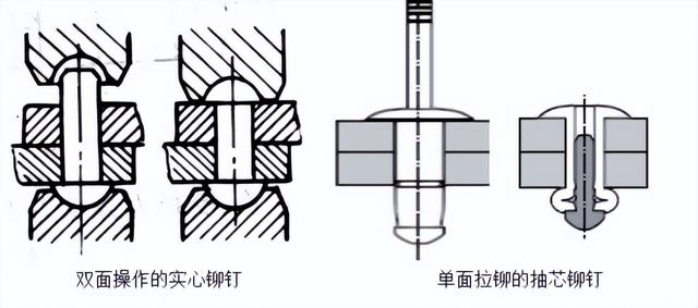 avk鉚螺母，壓鉚螺母應(yīng)用？