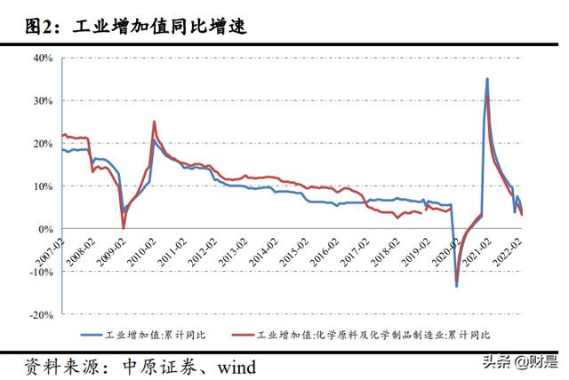 化工廢料處理一噸多少錢廢，工業(yè)廢料處理多少錢一噸？