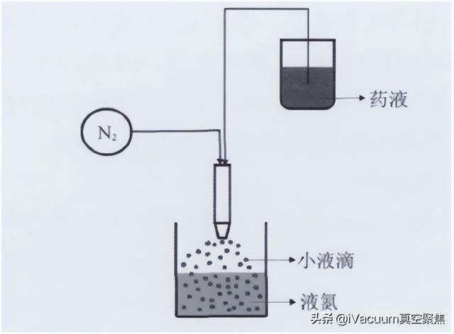 干燥設(shè)備生產(chǎn)廠家排名，干燥設(shè)備品牌？