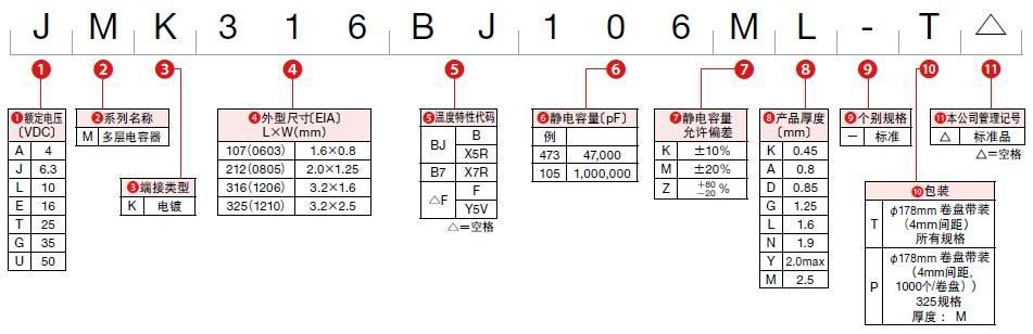 貼片電容106是多少uf，電容106是多少nf？