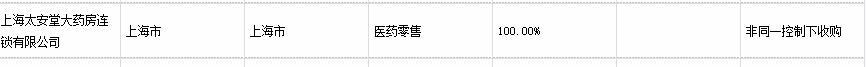 達(dá)泊西汀多少錢一盒_真實（達(dá)泊西汀片多少錢一盒）