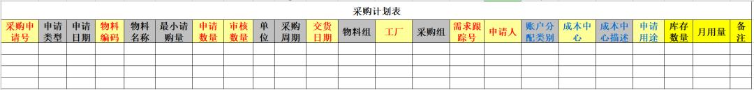 采購計劃表怎么做模板（采購計劃表怎么做供應商）