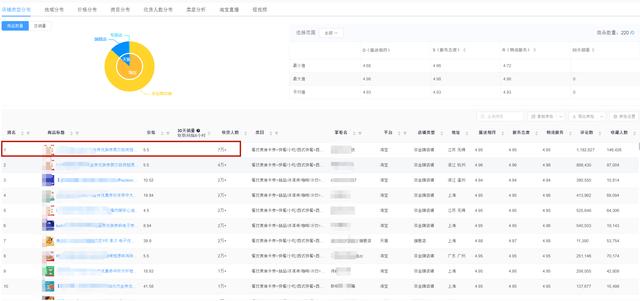 虛擬產品資源網？虛擬貨源批發(fā)平臺？