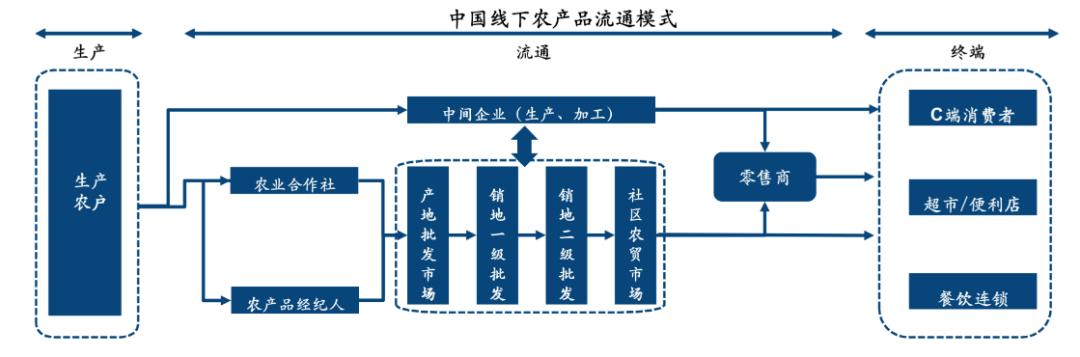 蔬菜批發(fā)APP，蔬菜批發(fā)app官網(wǎng)下載？