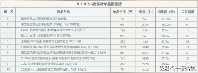 綠茶批發(fā)市場(chǎng)在哪里啊，全國(guó)最大的綠茶批發(fā)市場(chǎng)在哪里