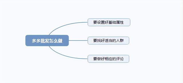 拼多多批發(fā)官網(wǎng)入口商品列表在哪里，拼多多批發(fā)官網(wǎng)入口拍完的東西怎么找不到訂單呢