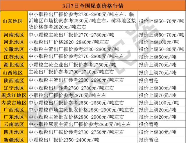 化肥哪里可以批發(fā)出去，化肥哪里可以批發(fā)出去的