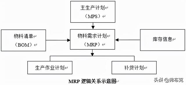 零庫(kù)存管理的優(yōu)缺點(diǎn)，零庫(kù)存管理的優(yōu)缺點(diǎn)有哪些