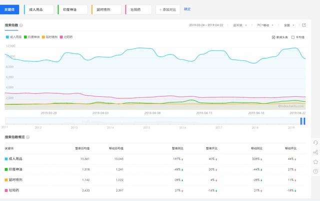義烏小商品情趣用品批發(fā)在幾區(qū)，義烏國際商貿(mào)城的情趣用品？