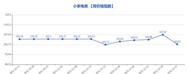 義烏小商品5元店貨源批發(fā)，義烏小商品批發(fā)市場5元店貨源？