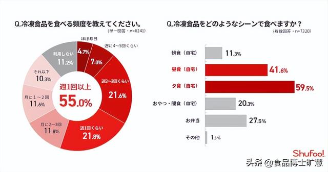 冷凍食品一手貨源批發(fā)哪里有，冷凍食品一手貨源批發(fā)哪里有地址？