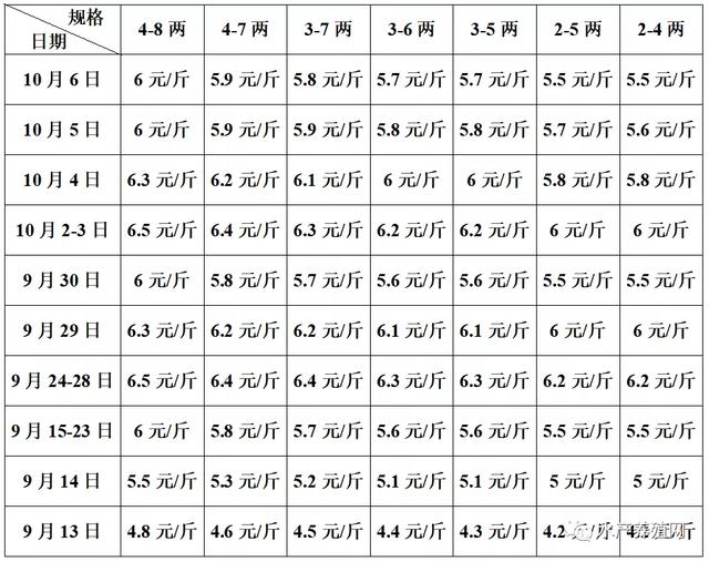 牛蛙批發(fā)價(jià)多少錢一斤，今天牛蛙批發(fā)價(jià)多少錢一斤？