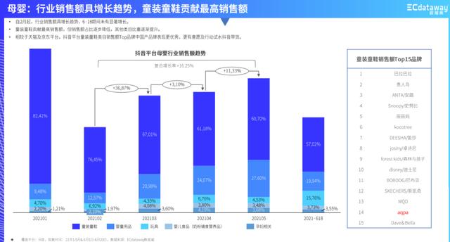 童裝批發(fā)廠家直銷童裝，童裝批發(fā)廠家直銷童裝論斤賣？
