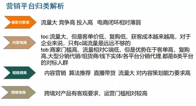 零售批發(fā)進(jìn)貨平臺(tái)有哪些，零售批發(fā)進(jìn)貨平臺(tái)哪個(gè)好？