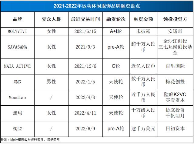 潮牌男裝一手貨源，潮牌男裝一手貨源免費代理？