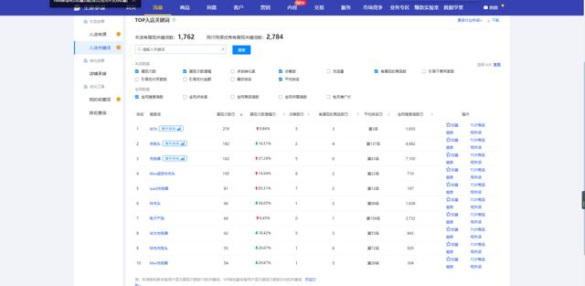 阿里巴巴批發(fā)網(wǎng)1688網(wǎng)官網(wǎng)，阿里巴巴批發(fā)網(wǎng)1688網(wǎng)官網(wǎng)app？