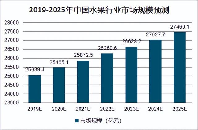 想賣水果怎么找貨源高州地區(qū)，想賣水果怎么找貨源高州地區(qū)的？