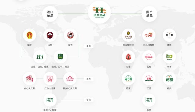 水果批發(fā)采購平臺排名前十名，水果批發(fā)采購平臺排名榜？