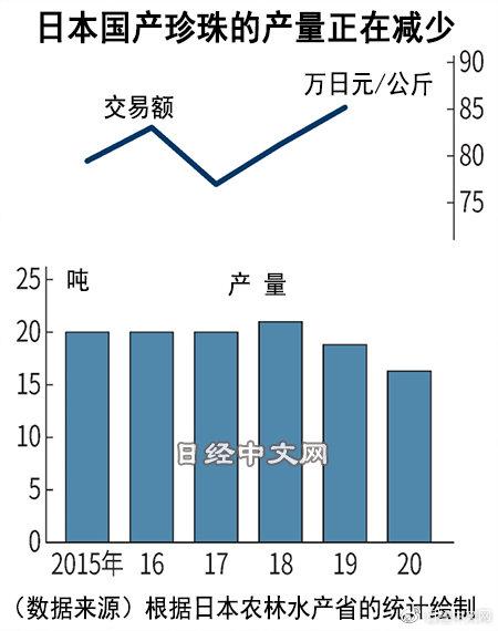 珍珠批發(fā)一手貨源在哪里，珍珠批發(fā)一手貨源在哪里諸暨？