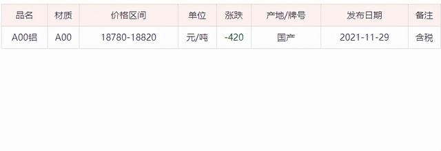 鋁板批發(fā)市場在哪，鋁制品批發(fā)市場？