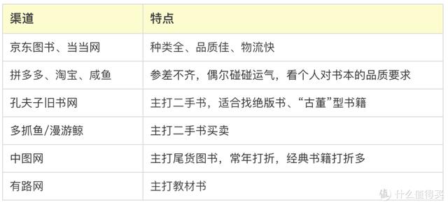 批發(fā)圖書哪里最便宜的，批發(fā)圖書哪里最便宜好？