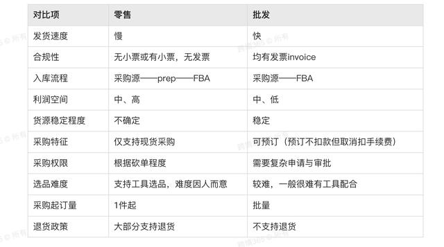 個體批發(fā)和零售的區(qū)別，個體批發(fā)和零售的區(qū)別是什么？