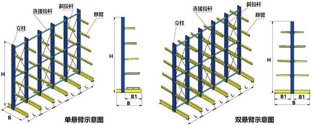 倉儲貨架哪里可以批發(fā)，倉儲貨架生產(chǎn)廠家倉庫貨架？