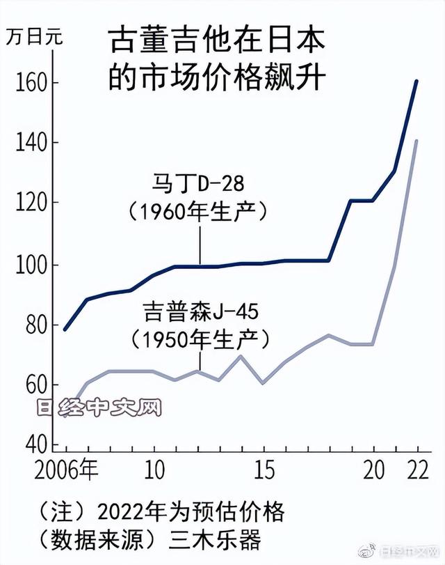 吉他批發(fā)廠直銷批發(fā)，吉他批發(fā)廠直銷批發(fā)市場(chǎng)前景如何？