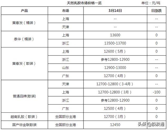膠水批發(fā)廠家地址，膠水批發(fā)廠家地址電話？