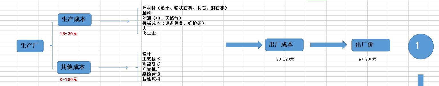 廣東瓷磚廠家批發(fā)在哪里，廣東瓷磚生產(chǎn)廠家電話？