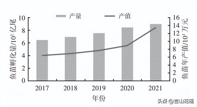 本地魚苗批發(fā)在哪里進(jìn)貨好，本地魚苗批發(fā)在哪里進(jìn)貨便宜？