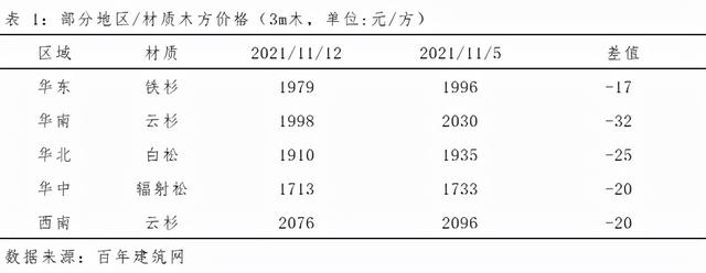 建筑木方批發(fā)在哪里，哪里有木方賣？