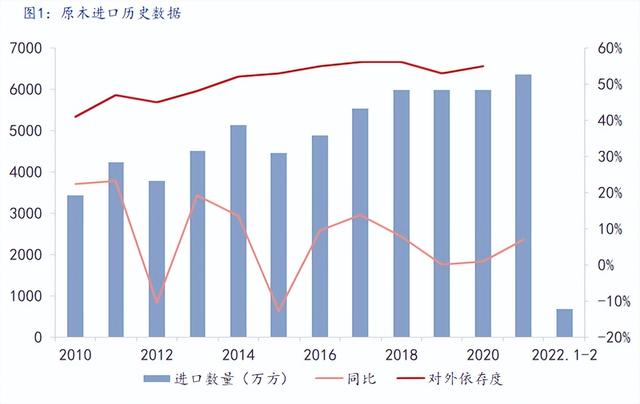 木板木方批發(fā)市場(chǎng)，二手木方批發(fā)市場(chǎng)附近？